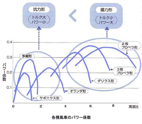 風力発電の基礎シリーズ-画像0403