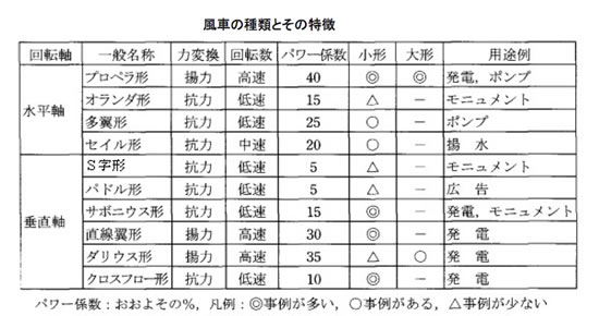 風力発電の基礎シリーズ-画像0404