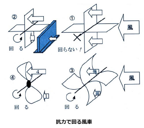 風力発電の基礎シリーズ-画像120501