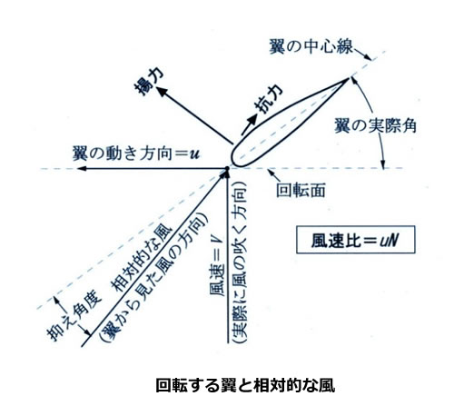 風力発電の基礎シリーズ-画像120503