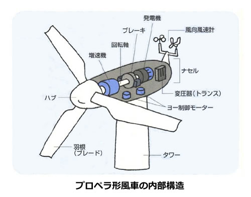 風力発電の基礎シリーズ-画像120505