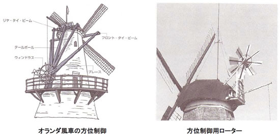 風力発電の基礎シリーズ-画像120601