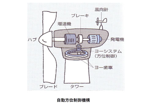 風力発電の基礎シリーズ-画像120602