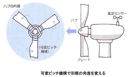 風力発電の基礎シリーズ-画像120603