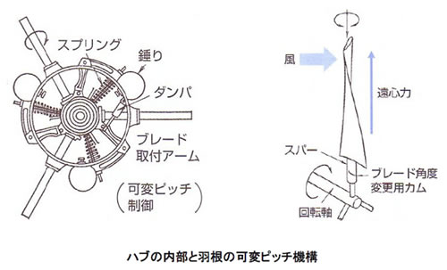 風力発電の基礎シリーズ-画像120604