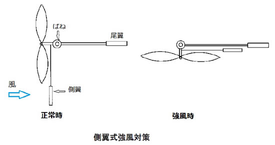 風力発電の基礎シリーズ-画像120605
