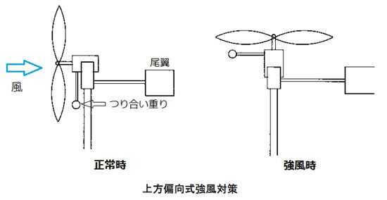 風力発電の基礎シリーズ-画像120606