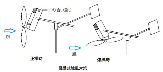 風力発電の基礎シリーズ-画像120607