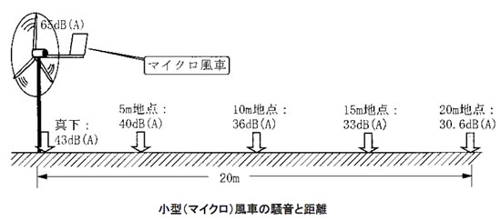 風力発電の基礎シリーズ-画像120608