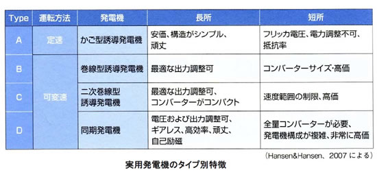 風力発電の基礎シリーズ-画像120701