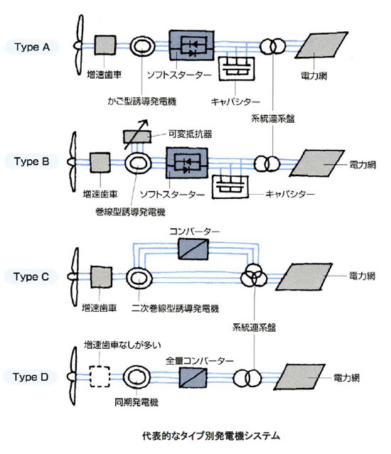 風力発電の基礎シリーズ-画像120702