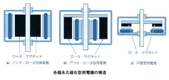 風力発電の基礎シリーズ-画像120704