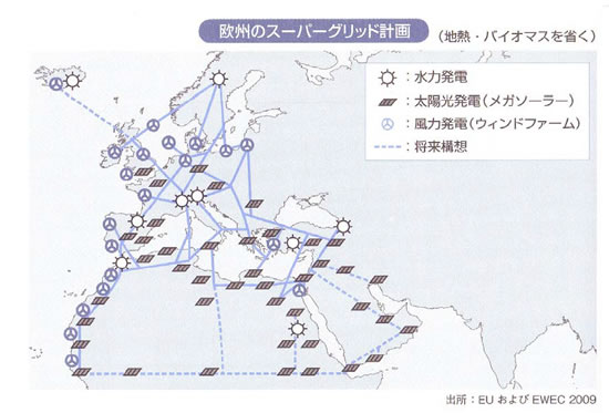 風力発電の基礎シリーズ-画像120801