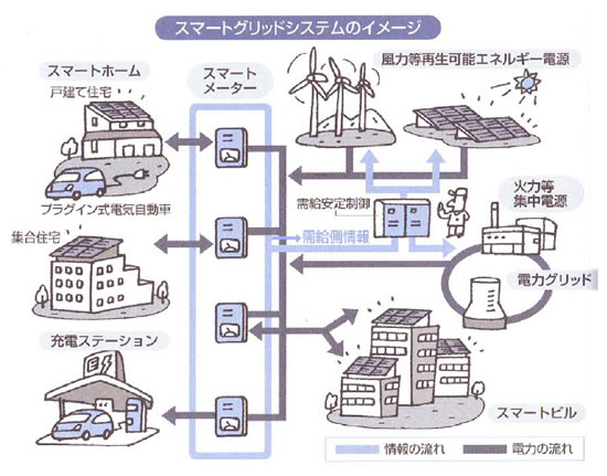 風力発電の基礎シリーズ-画像120802