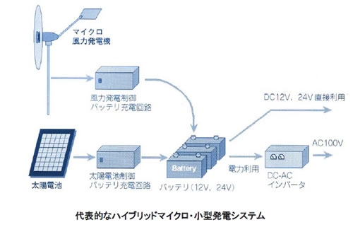 風力発電の基礎シリーズ-画像120803