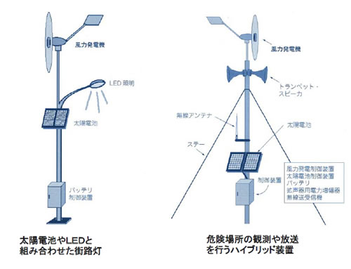 風力発電の基礎シリーズ-画像120804