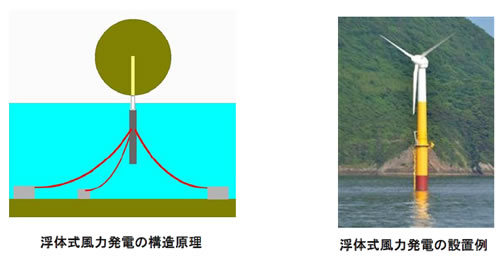 風力発電の基礎シリーズ-画像120902