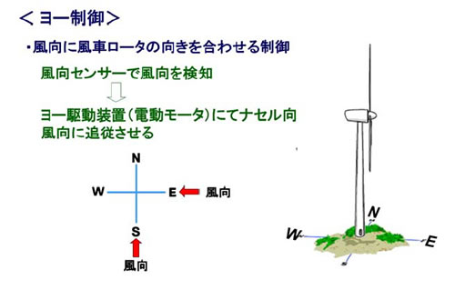 風力発電の基礎シリーズ-画像120903