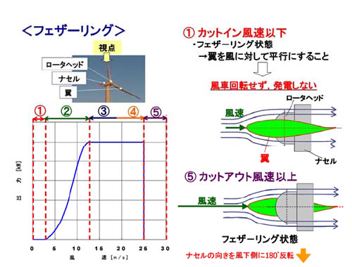 風力発電の基礎シリーズ-画像120904