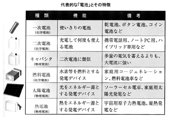 風力発電の基礎シリーズ-画像121002