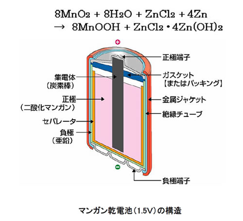 電池の基礎シリーズ-画像121101