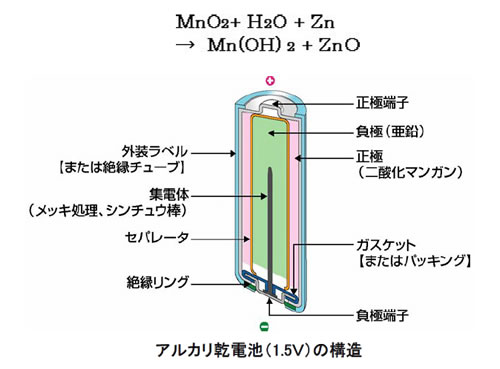 電池の基礎シリーズ-画像121102