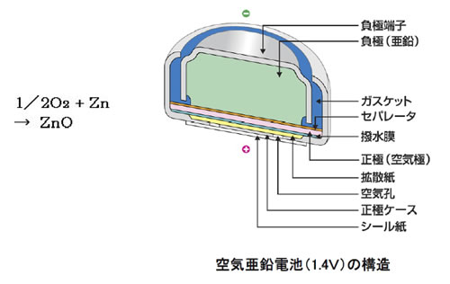 電池の基礎シリーズ-画像121103