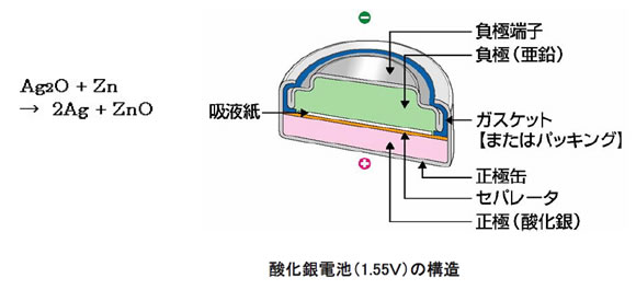 電池の基礎シリーズ-画像121104