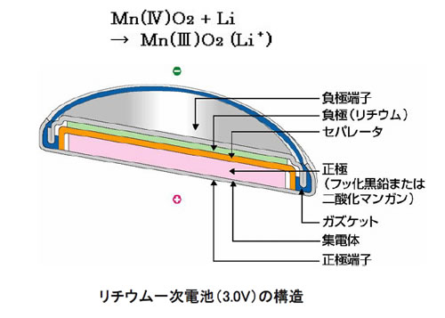 電池の基礎シリーズ-画像121105