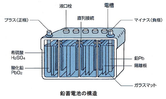 電池の基礎シリーズ-画像121201