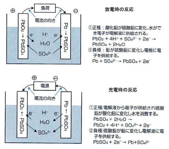 電池の基礎シリーズ-画像121202