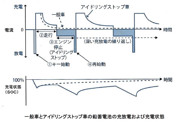 電池の基礎シリーズ-画像121203