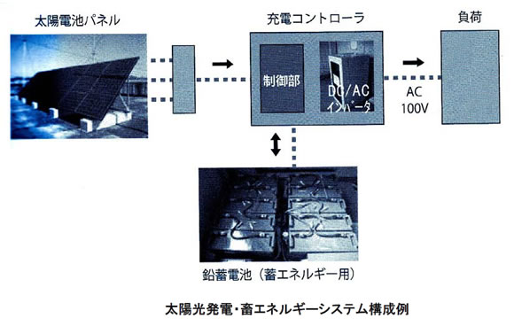 電池の基礎シリーズ-画像121204