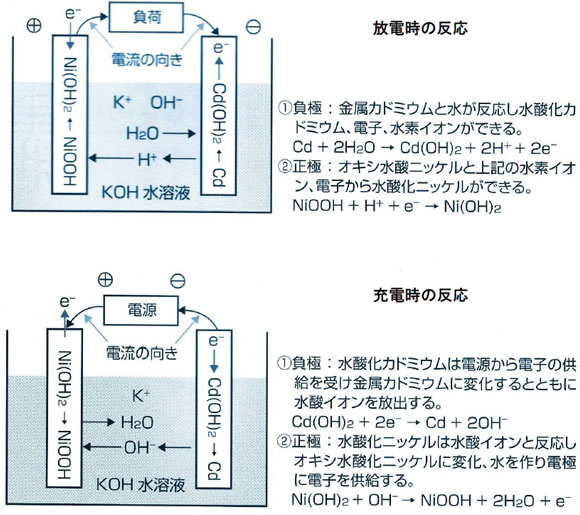 電池の基礎シリーズ-画像130101