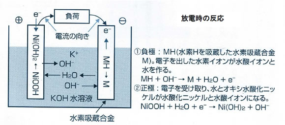 電池の基礎シリーズ-画像130102