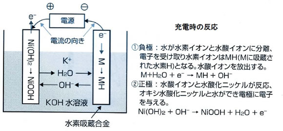 電池の基礎シリーズ-画像130103