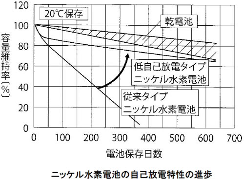 電池の基礎シリーズ-画像130104