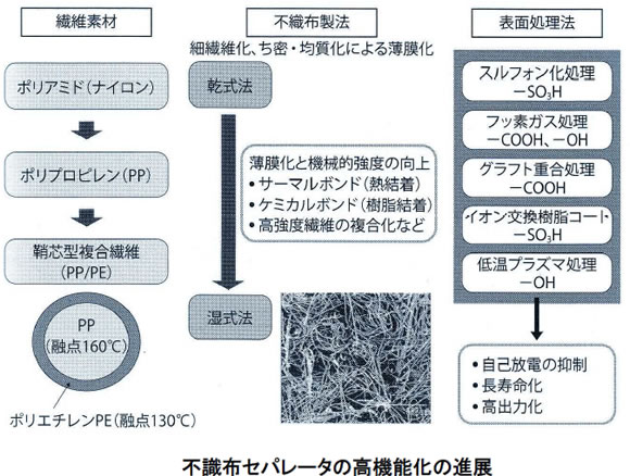 電池の基礎シリーズ-画像130106