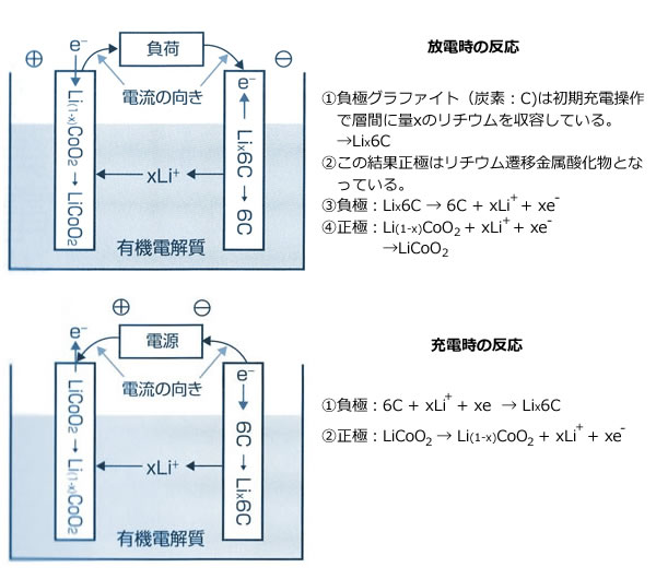 電池の基礎シリーズ-画像130201