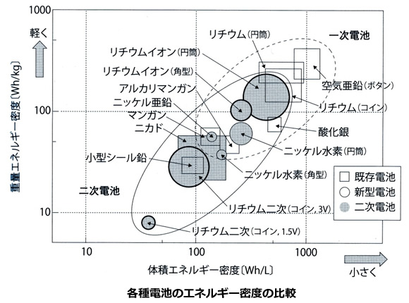 電池の基礎シリーズ-画像130202