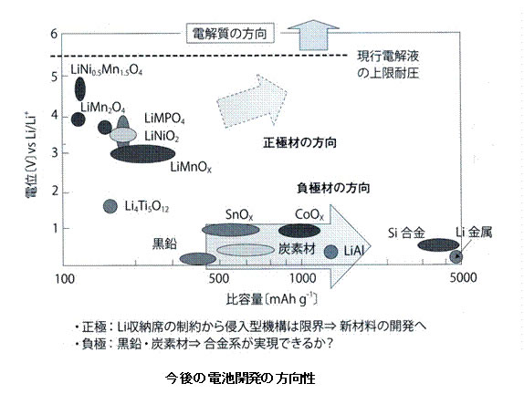 電池の基礎シリーズ-画像130203