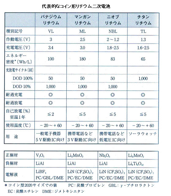 電池の基礎シリーズ-画像130204