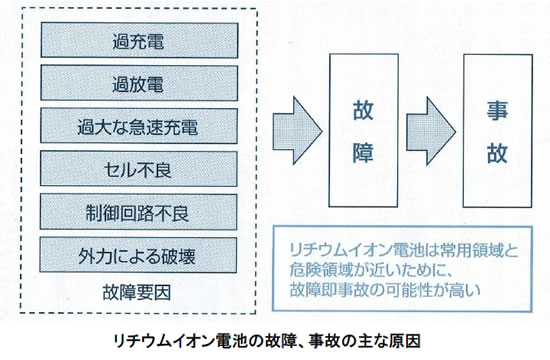 電池の基礎シリーズ-画像130301