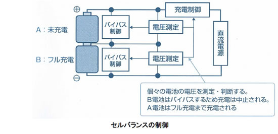 電池の基礎シリーズ-画像130303