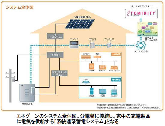 電池の基礎シリーズ-画像130304