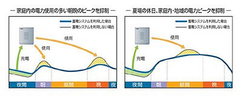 電池の基礎シリーズ-画像130305