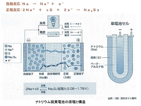 電池の基礎シリーズ-画像130401