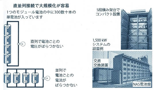 電池の基礎シリーズ-画像130402