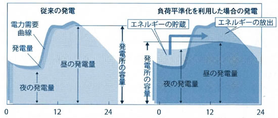 電池の基礎シリーズ-画像130403