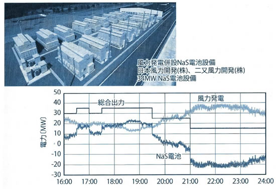 電池の基礎シリーズ-画像130404